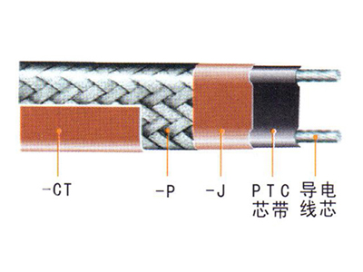 ZXW-ZKW-ZKWZ-ZBW中溫溫控伴熱電纜